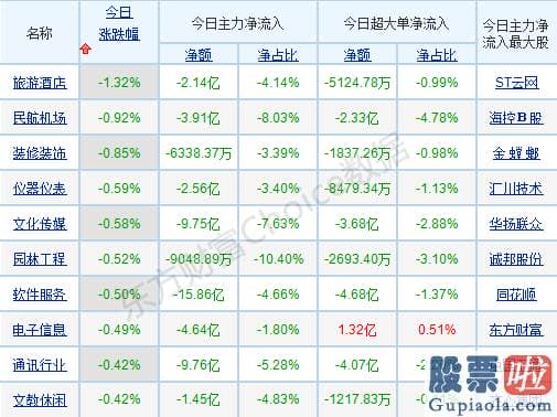 李大霄最新股市分析预测-A股刮起顺周期风！这些方向延续性或超销售市场预测