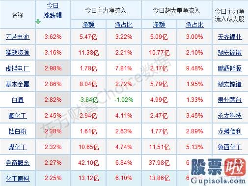 李大霄最新股市分析预测-A股刮起顺周期风！这些方向延续性或超销售市场预测