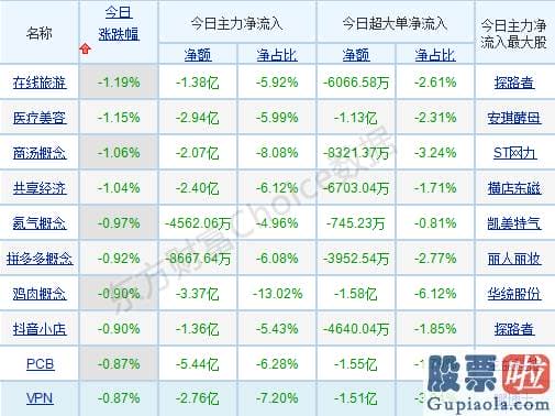 李大霄最新股市分析预测-A股刮起顺周期风！这些方向延续性或超销售市场预测