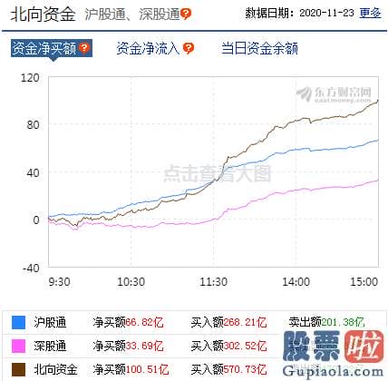 李大霄最新股市分析预测-A股刮起顺周期风！这些方向延续性或超销售市场预测