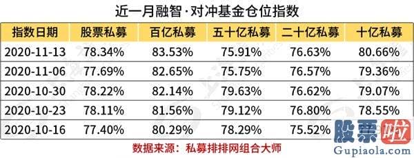 未来中国股市分析预测 八字 还担忧大盘吗？1000亿元增量资金来了 公私募决战开端！