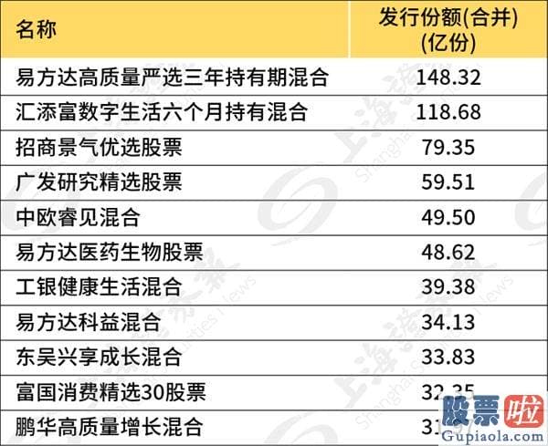 未来中国股市分析预测 八字 还担忧大盘吗？1000亿元增量资金来了 公私募决战开端！