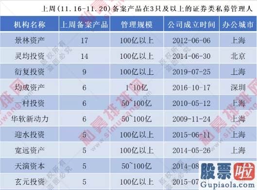 未来中国股市分析预测 八字 还担忧大盘吗？1000亿元增量资金来了 公私募决战开端！