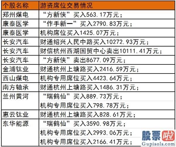 今日股票行情预测分析预测_重大信号！“牛市发动机”点火 沪深指数或将复制2014年底主升浪？