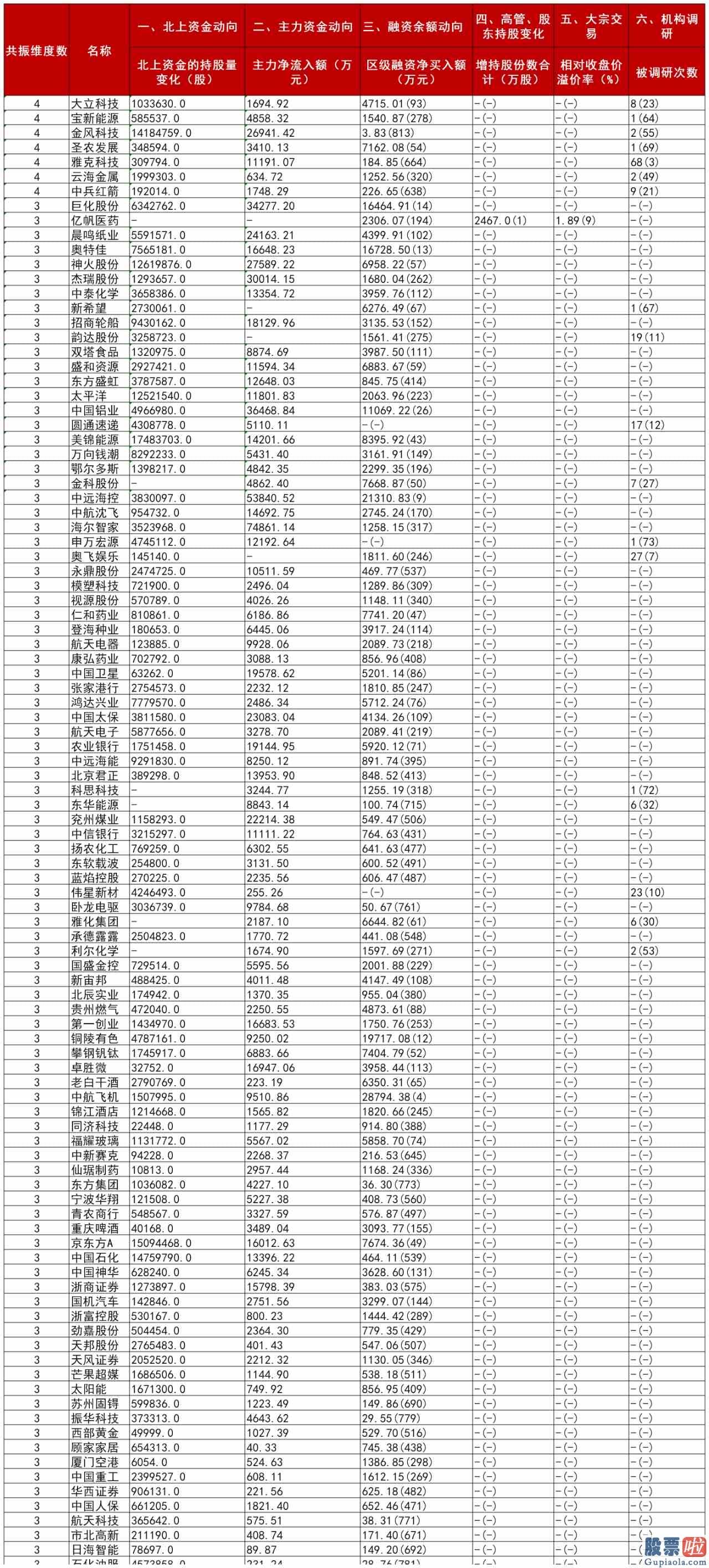 今日股票行情预测分析预测_重大信号！“牛市发动机”点火 沪深指数或将复制2014年底主升浪？