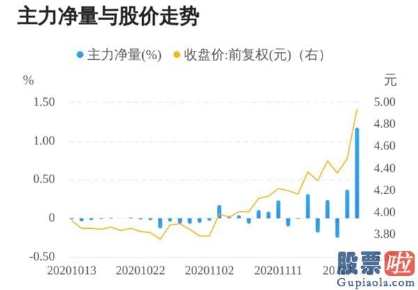 股市大盘分析预测涨跌-又见“煤飞色舞”！销售市场忽然发生两大核心变化 顺周期行业总算要“起飞”了？