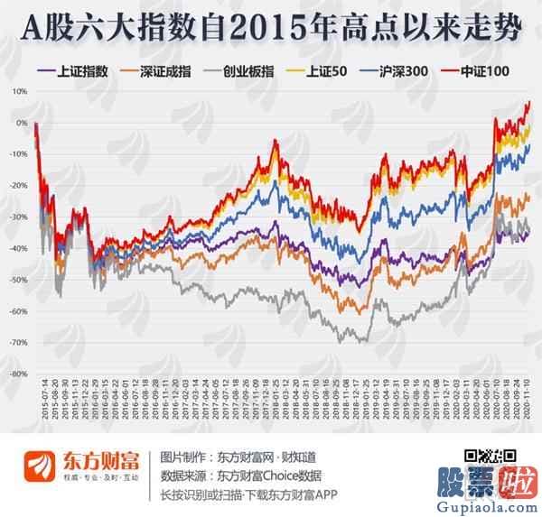 今日股票行情预测分析走势-外资100亿抢筹 周期铁树开花！三大指数悄然新高 销售市场已选好方向？