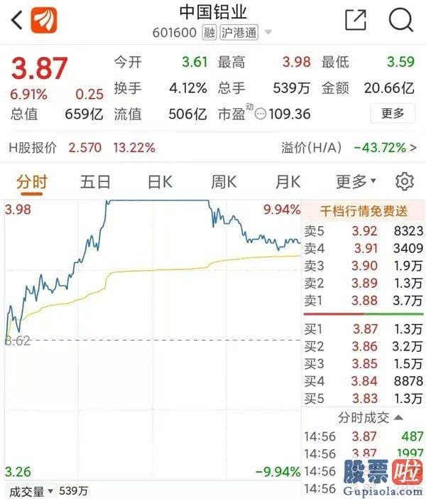 今日股票行情预测分析走势-外资100亿抢筹 周期铁树开花！三大指数悄然新高 销售市场已选好方向？