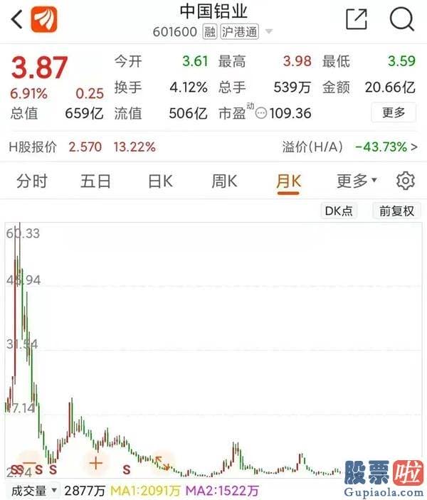 今日股票行情预测分析走势-外资100亿抢筹 周期铁树开花！三大指数悄然新高 销售市场已选好方向？