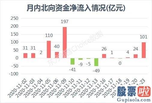 今日股票行情预测分析走势-外资100亿抢筹 周期铁树开花！三大指数悄然新高 销售市场已选好方向？