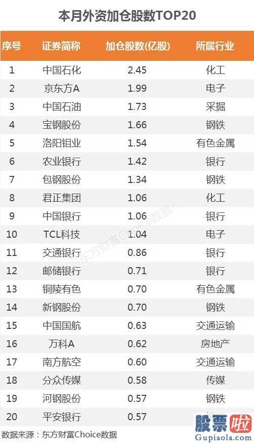 今日股票行情预测分析走势-外资100亿抢筹 周期铁树开花！三大指数悄然新高 销售市场已选好方向？