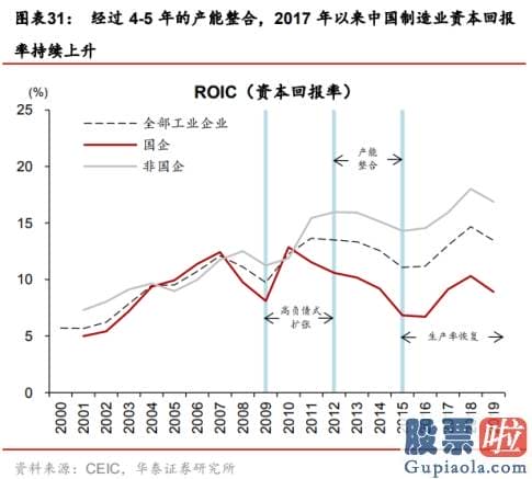 股市预测分析走势分析_2021年A股仍在“牛背”上！华泰最新策略出炉 科技创新将成核心驱动力