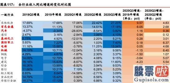 股市预测分析走势分析_2021年A股仍在“牛背”上！华泰最新策略出炉 科技创新将成核心驱动力