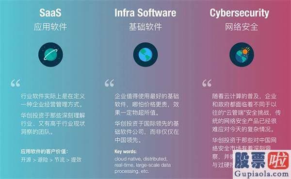 富泉投资美股：Snowflake建造700亿美金市值之后 投资人捕捉中国云上百亿独角兽