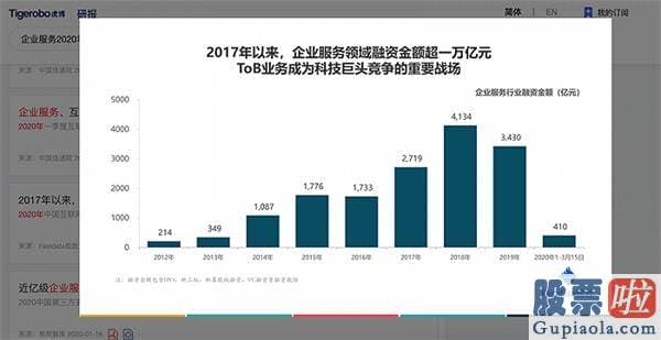 富泉投资美股：Snowflake建造700亿美金市值之后 投资人捕捉中国云上百亿独角兽