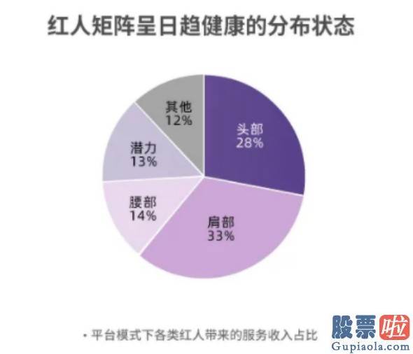 投资美股哪个证劵公司好_如涵(RUHN.US)：深化红人生态的品牌赋能 重塑平台化转型成功后的内在价值