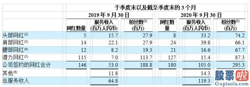 投资美股哪个证劵公司好_如涵(RUHN.US)：深化红人生态的品牌赋能 重塑平台化转型成功后的内在价值