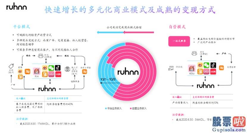 投资美股哪个证劵公司好_如涵(RUHN.US)：深化红人生态的品牌赋能 重塑平台化转型成功后的内在价值