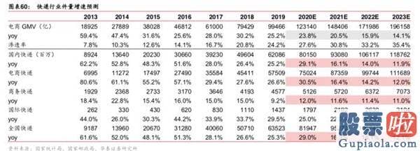 美股投资 大赛-京东物流明年IPO？回应“不予置评”但业内已将其视作将来三巨头