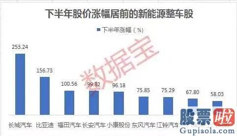 投资选a股还是港美股 新能源汽车“三兄弟”市值一夜暴涨1700亿 机构高喊行业将迎黄金十年