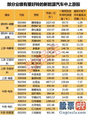 投资选a股还是港美股 新能源汽车“三兄弟”市值一夜暴涨1700亿 机构高喊行业将迎黄金十年