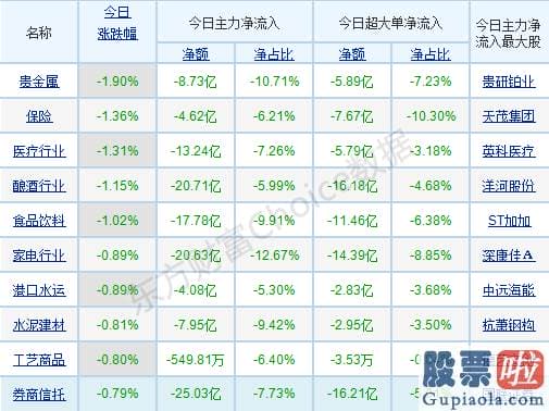 今日股市预测分析09.03 机构称当下点位需慎重看待 暴走过后谁会接棒周期股？