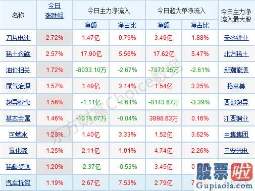 今日股市预测分析09.03 机构称当下点位需慎重看待 暴走过后谁会接棒周期股？