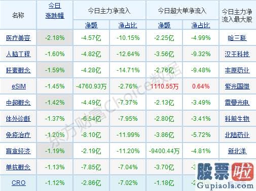 今日股市预测分析09.03 机构称当下点位需慎重看待 暴走过后谁会接棒周期股？