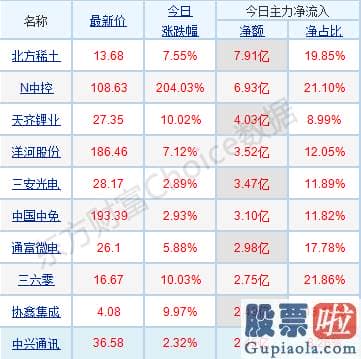 今日股市预测分析09.03 机构称当下点位需慎重看待 暴走过后谁会接棒周期股？