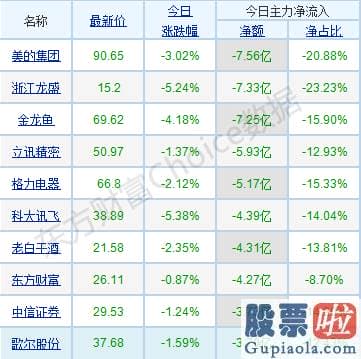 今日股市预测分析09.03 机构称当下点位需慎重看待 暴走过后谁会接棒周期股？