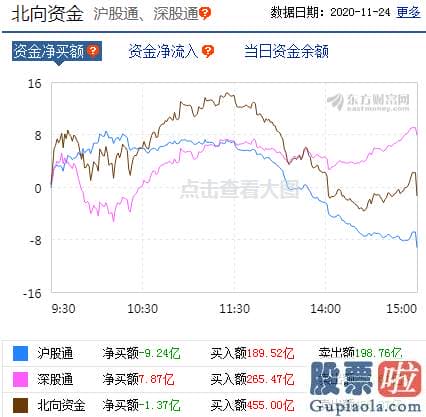 今日股市预测分析09.03 机构称当下点位需慎重看待 暴走过后谁会接棒周期股？