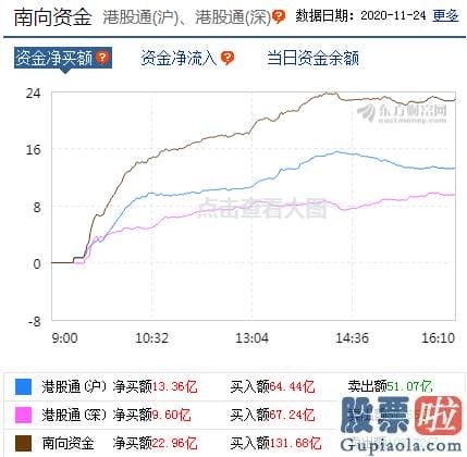 今日股市预测分析09.03 机构称当下点位需慎重看待 暴走过后谁会接棒周期股？