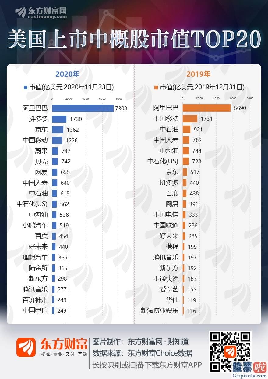 中国人怎么投资美股：凶狠！新能源车开启“飙车”模式 三大“造车新势力”杀入中概股市值前20