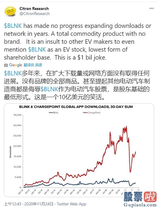 美股行情美股投资 最牛新能源股半年暴涨2466%！空头出手了：是个笑话！