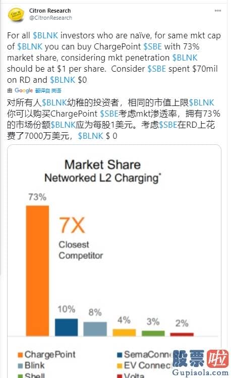 美股行情美股投资 最牛新能源股半年暴涨2466%！空头出手了：是个笑话！