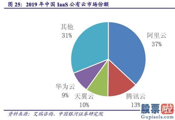 哪些渠道可以投资美股 筑牢“三基石” 中国电信夯垒数字经济发展进展底座