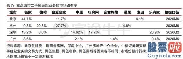 外国投资美股比例_为什么贝壳能值四千多亿？