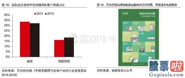 外国投资美股比例_为什么贝壳能值四千多亿？