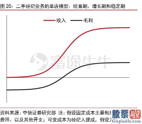 外国投资美股比例_为什么贝壳能值四千多亿？