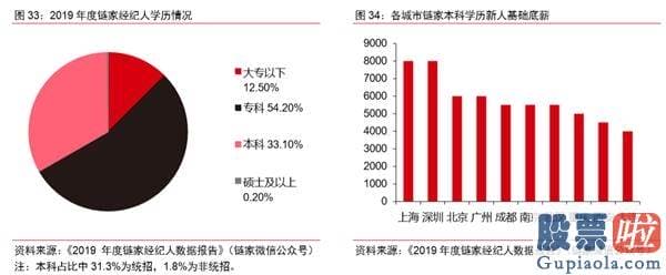 外国投资美股比例_为什么贝壳能值四千多亿？