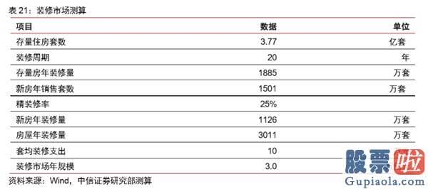 外国投资美股比例_为什么贝壳能值四千多亿？