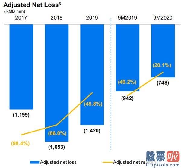 投资美股需要做哪些准备-绩后两日暴涨逾50% 达达集团是什么来头？