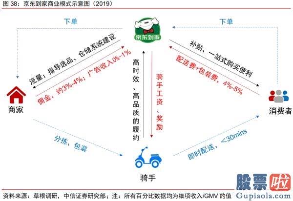 投资美股需要做哪些准备-绩后两日暴涨逾50% 达达集团是什么来头？