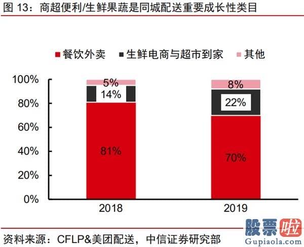 投资美股需要做哪些准备-绩后两日暴涨逾50% 达达集团是什么来头？