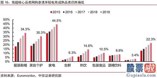 投资美股需要做哪些准备-绩后两日暴涨逾50% 达达集团是什么来头？