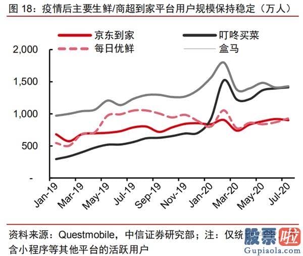 投资美股需要做哪些准备-绩后两日暴涨逾50% 达达集团是什么来头？