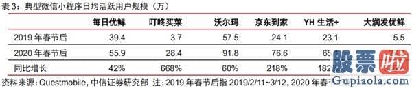 投资美股需要做哪些准备-绩后两日暴涨逾50% 达达集团是什么来头？