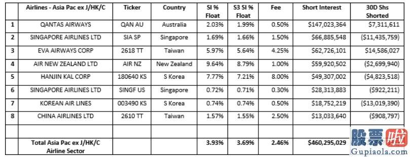 中银国际 投资美股：最近疫苗好消息不断 空头该不该退出航空版块?