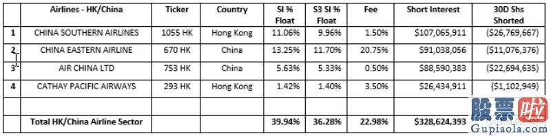 中银国际 投资美股：最近疫苗好消息不断 空头该不该退出航空版块?