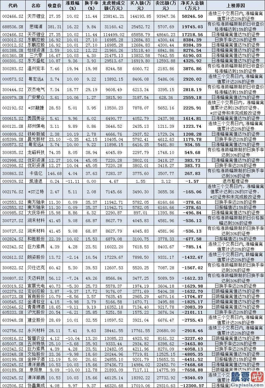 今日股市分析预测-北上资金净卖出1.37亿元 逾24亿元大单逆市涌入三行业 融资客青睐非银金融